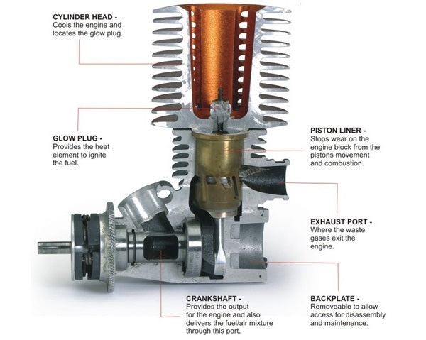 How to Start a HSP Nitro Engine Complete Guide to Start HSP Nitros